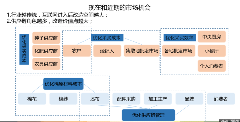 农资供应商
